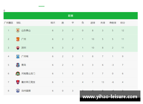 壹号娱乐积分榜领先优势减弱，勒沃库森或失冠争资格