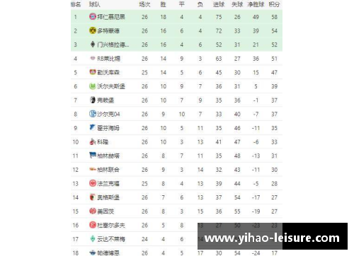 壹号娱乐德甲最新积分榜：勒沃库森4_0领跑，拜仁2_1排第二，斯图加特紧追其后