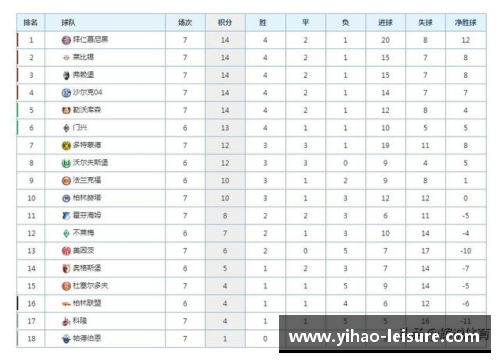 壹号娱乐勒沃库森客场与弗莱堡0-0战平，德甲积分榜上稳居前列 - 副本
